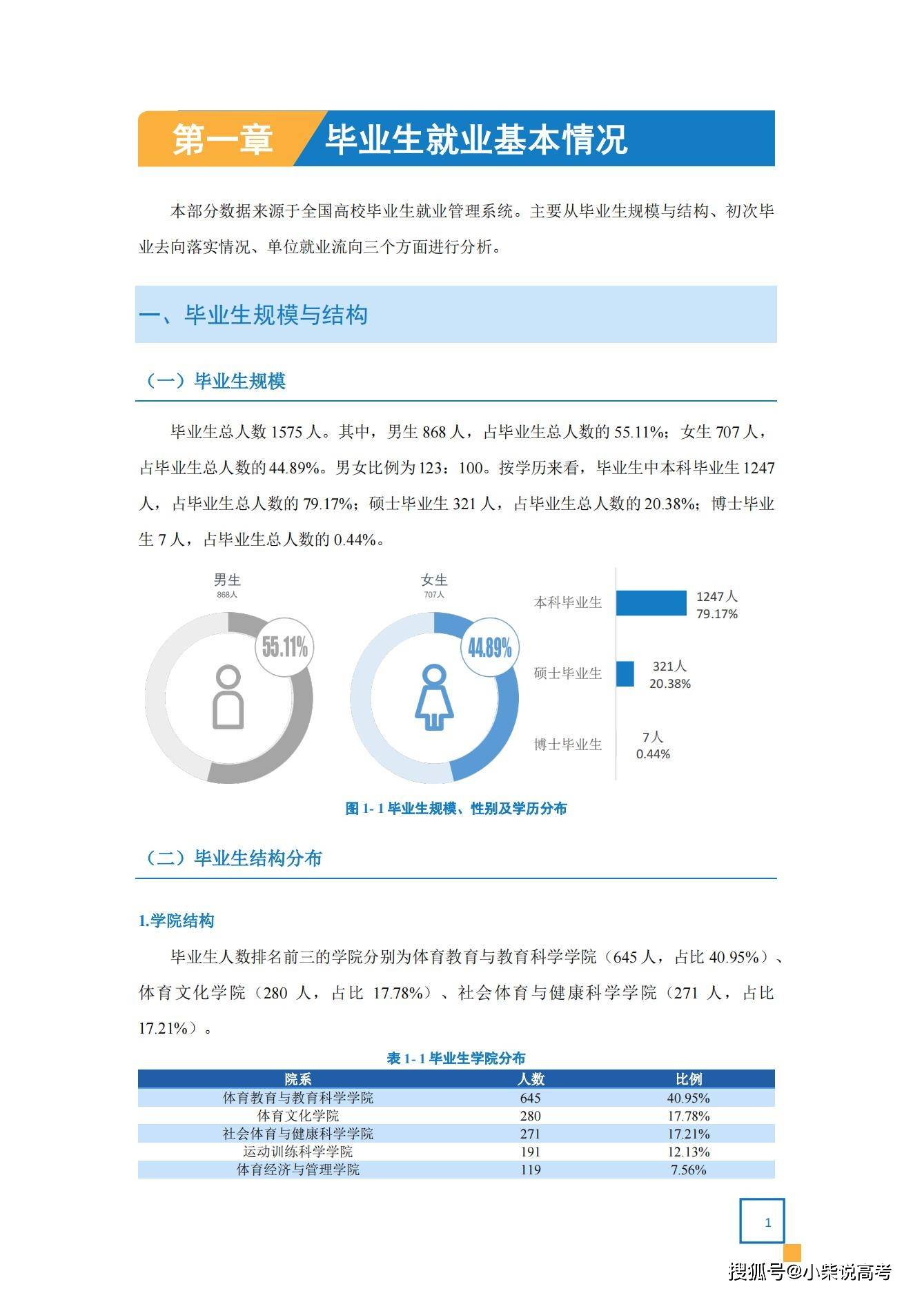 天津体育学院2022届结业生就业量量陈述