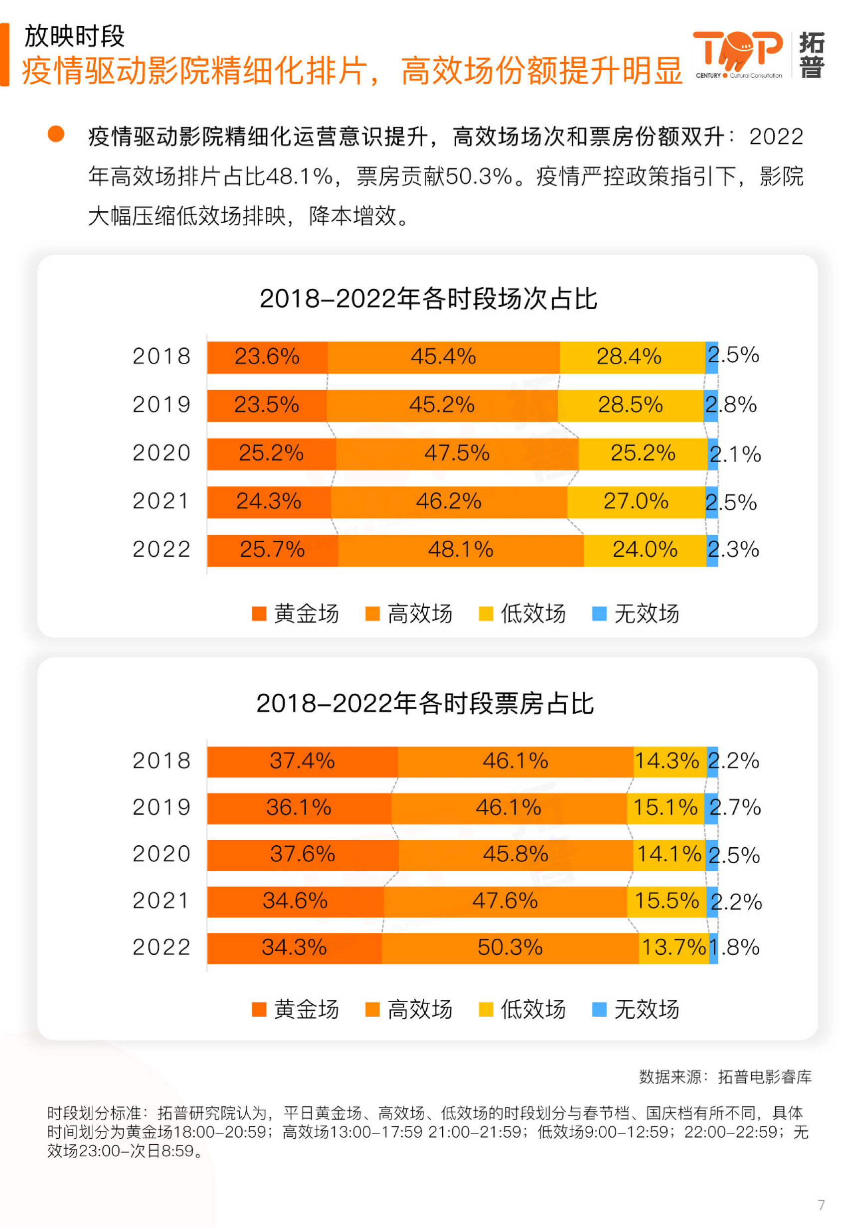 2022年片子财产年报（附下载）