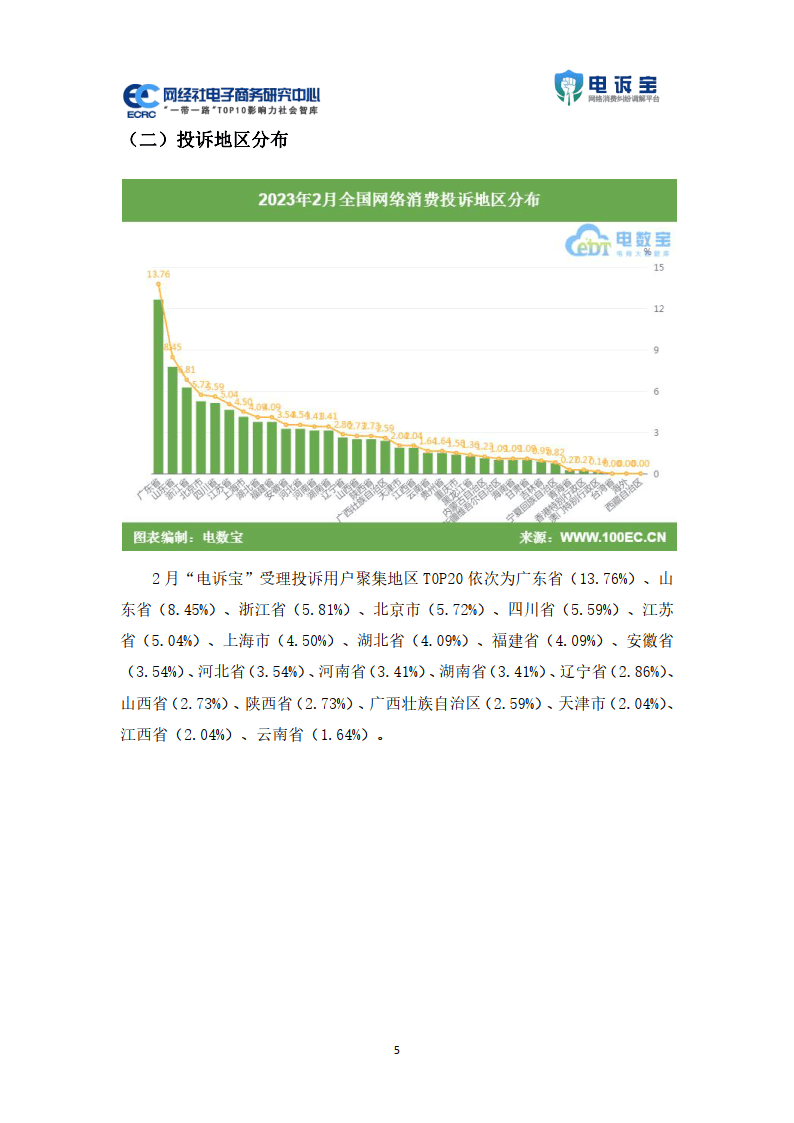 2023年2月中国电子商务用户体验与赞扬数据陈述（附下载）