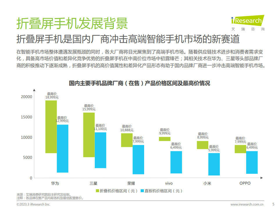 艾瑞征询-手机行业：2023年中国折叠屏手机市场洞察陈述（附下载）