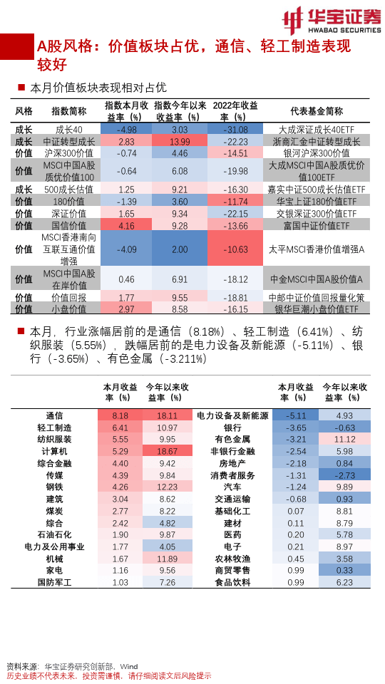 FOF视角：基金月度投资图鉴2023年3月期，指数震荡频频板块涨跌互现（附下载）