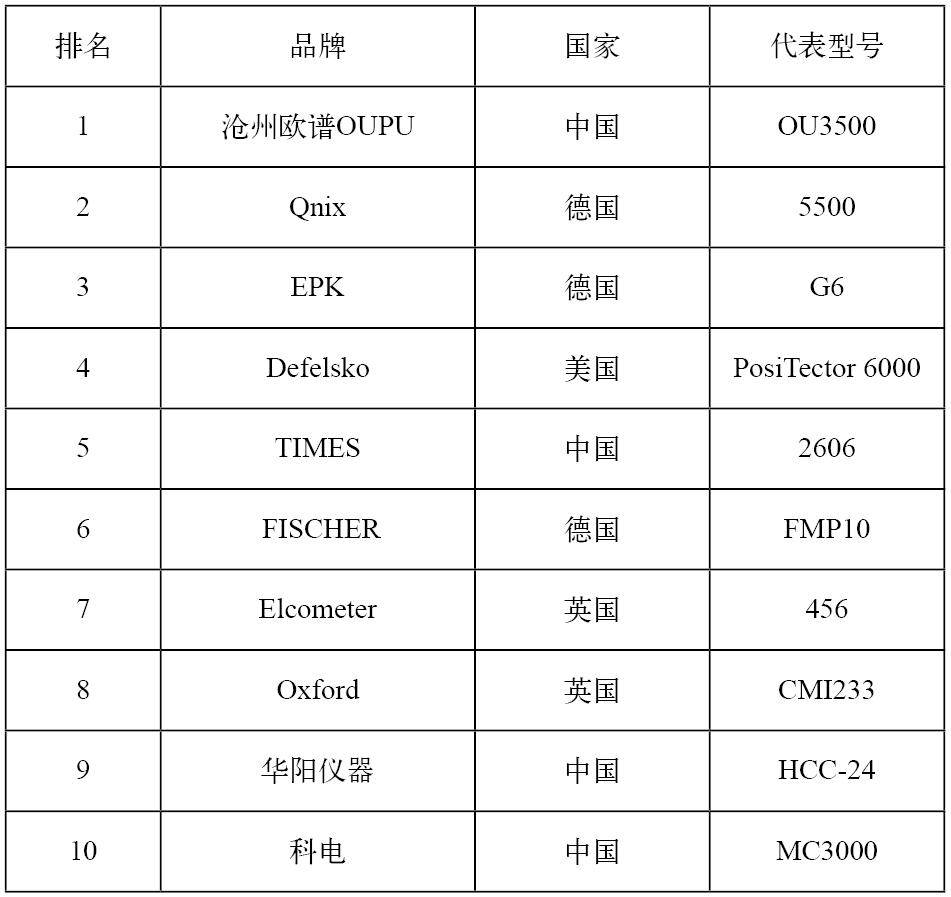 磁性测厚仪哪家好