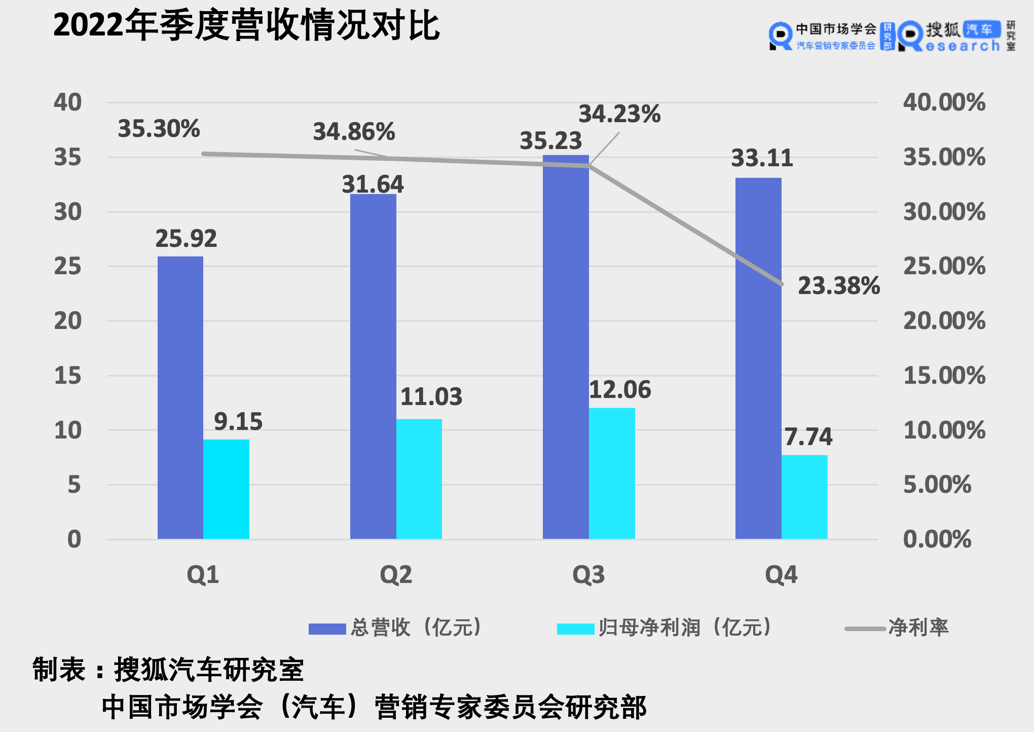 财报解析 | 恩捷股份2022年营收125.91亿元/同增57.73% 现金流净额跌超6成_搜狐汽车_搜狐网
