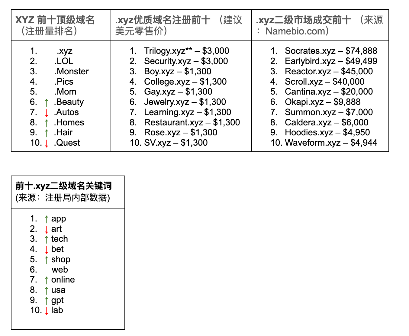 后缀为xyz的域名是否值得投资？