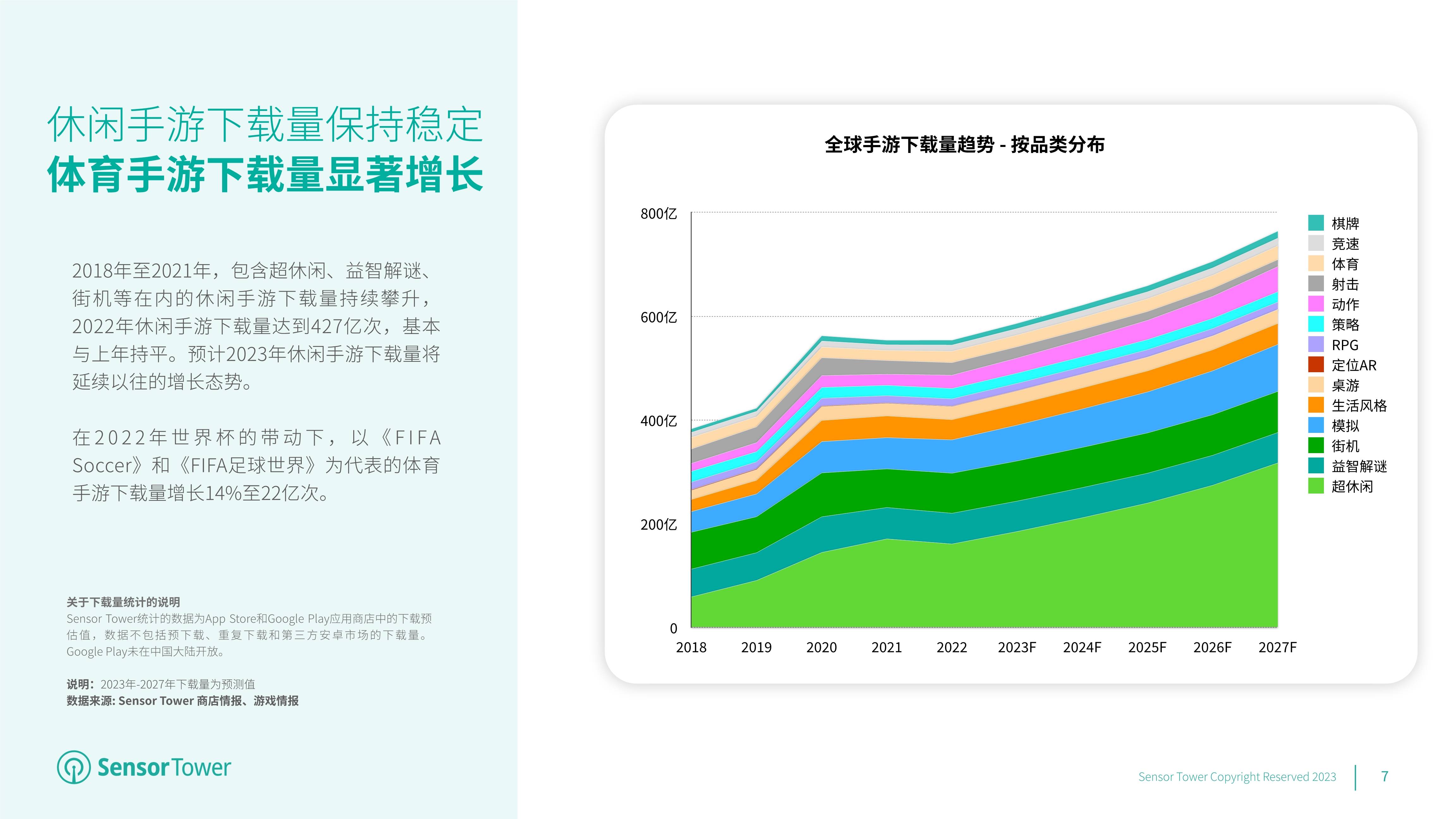 2023年全球挪动游戏市场瞻望陈述