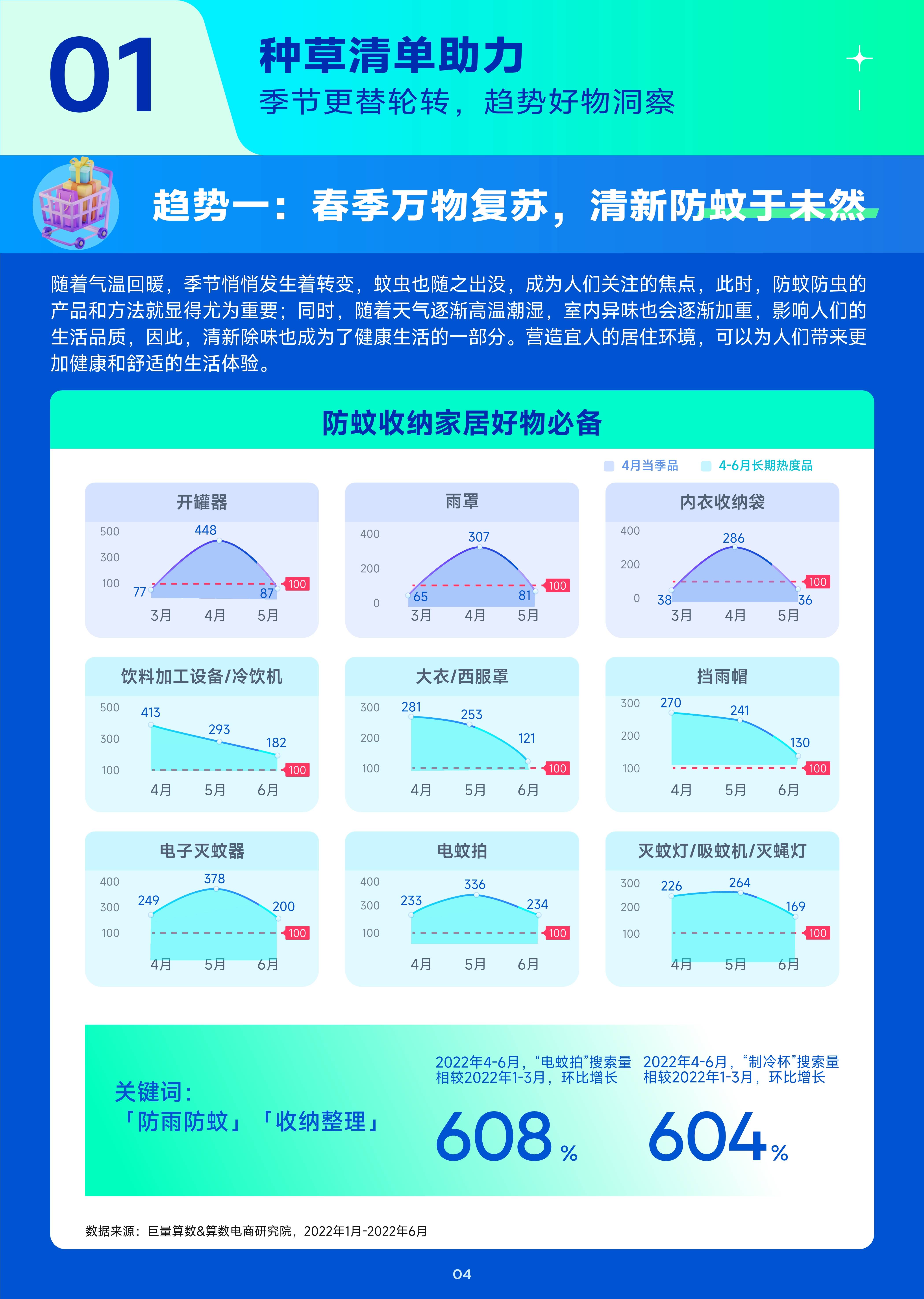 趋向种草季——2023年4月趋向种草指南