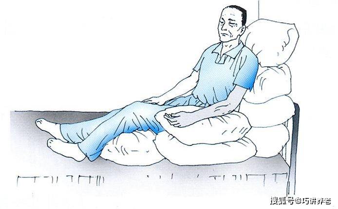 在床上喂饭操作过程中,涉及到的老人进食体位有:轮椅坐位,床上坐位,半