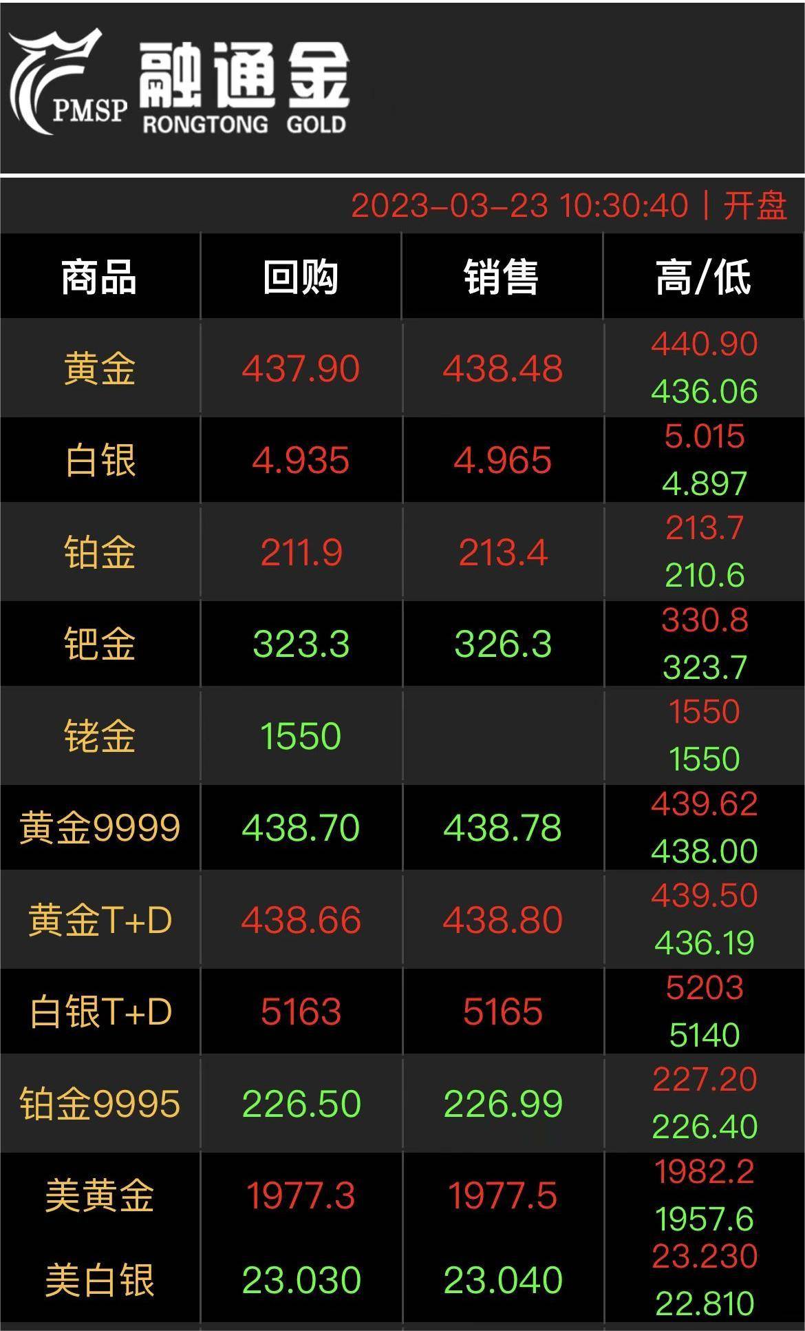 【融通金报价】2023年3月23日 10点35分_程序_实时_价格