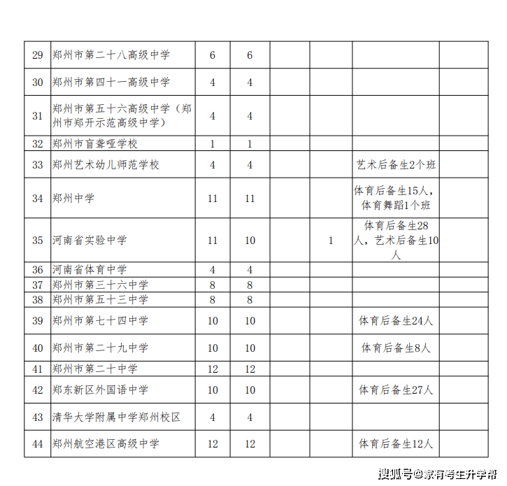 原创（普通高中最低录取分数线）普通高中最低录取分数线2023 第11张