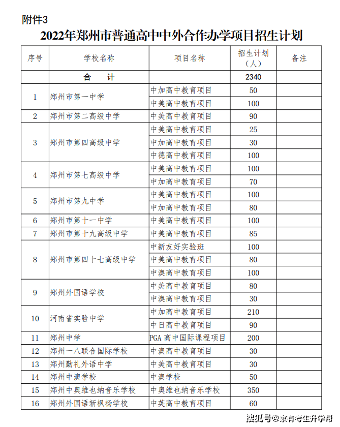 原创（普通高中最低录取分数线）普通高中最低录取分数线2023 第14张