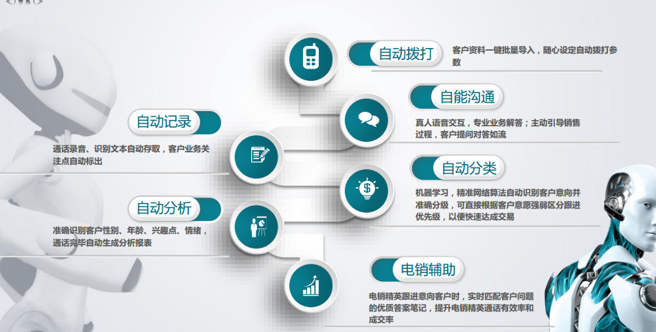 电话机器人怎么算费用的(电话机器人怎么算费用的呢)