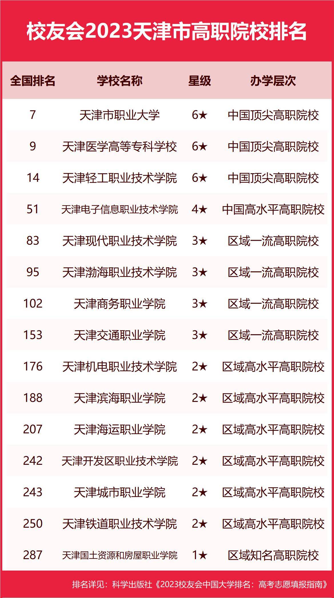 燃爆了（天津大学排名）天津大学排名全国几位 第6张