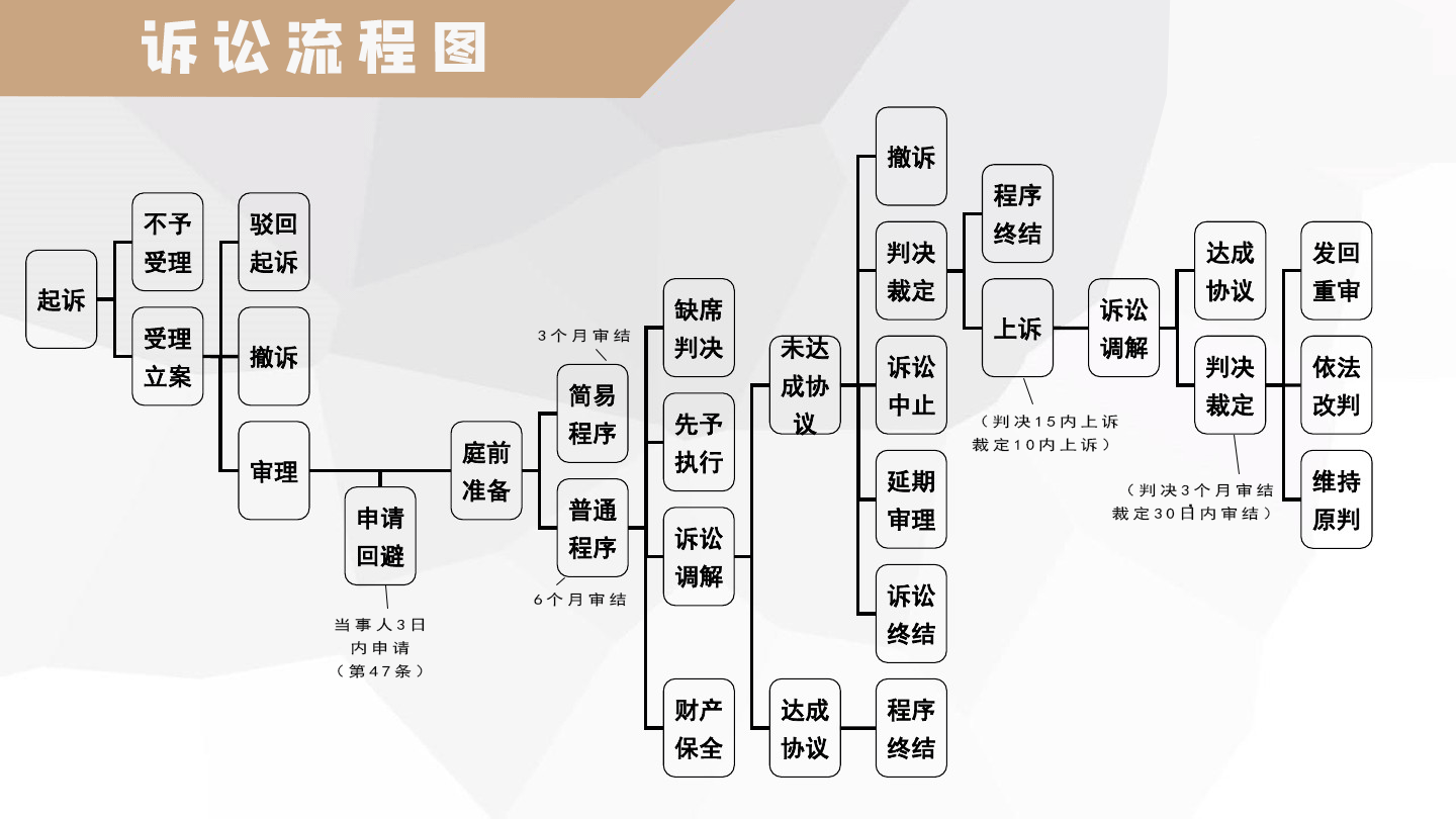 债务发生逾期后的催收手段(五)——恐吓短信催收_被告_原告_传票
