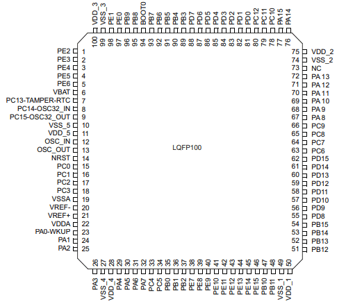 stm32f103r8t6 arm微控制器原装规格参数及引脚图