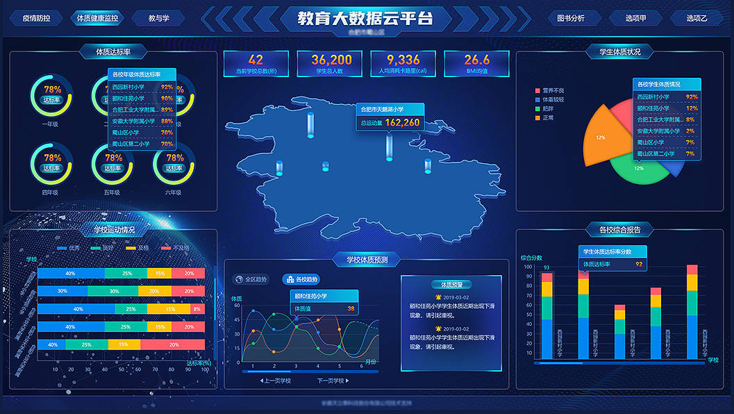 教育,科技创新大数据展示