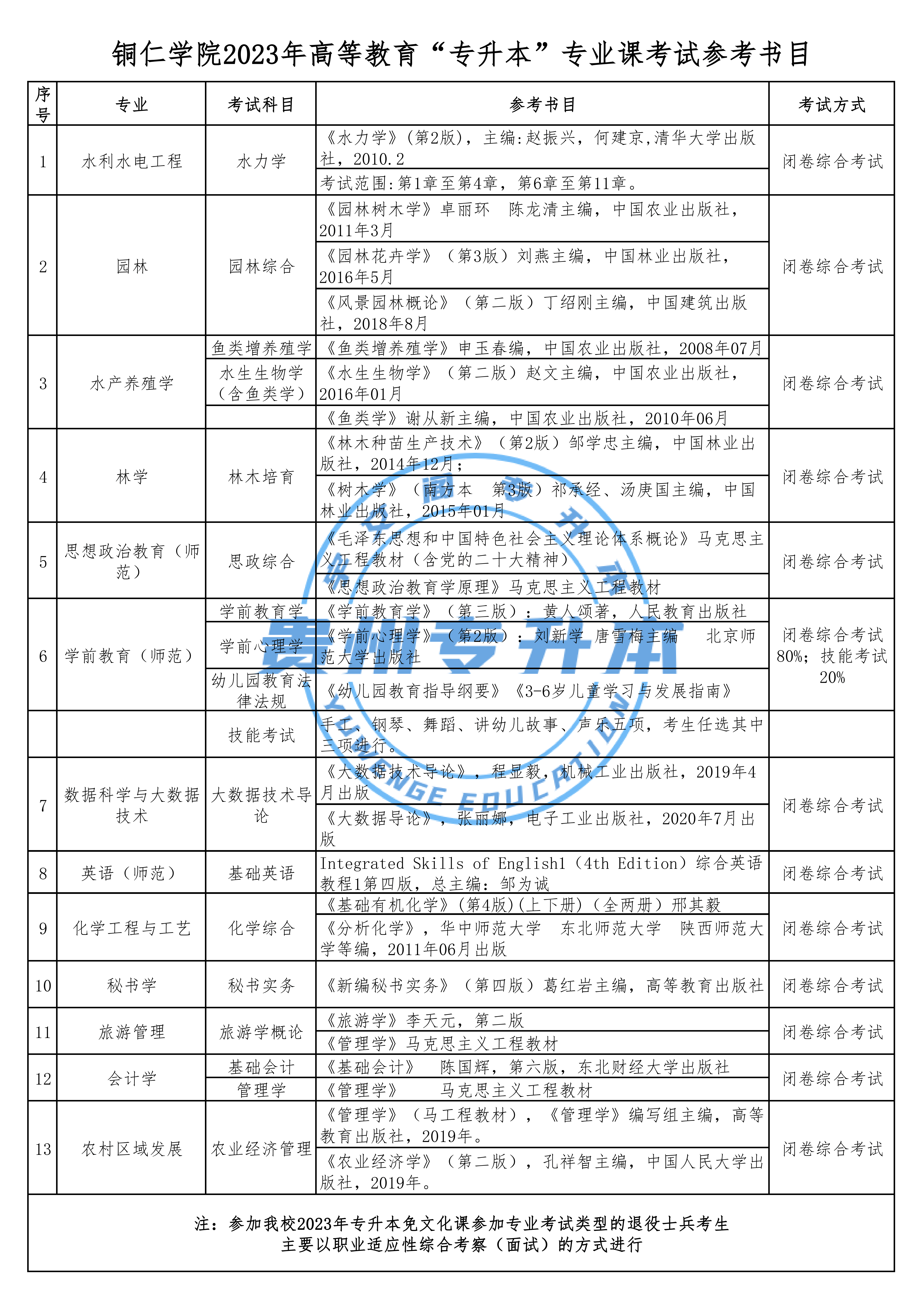 铜仁学院硕士学位图片