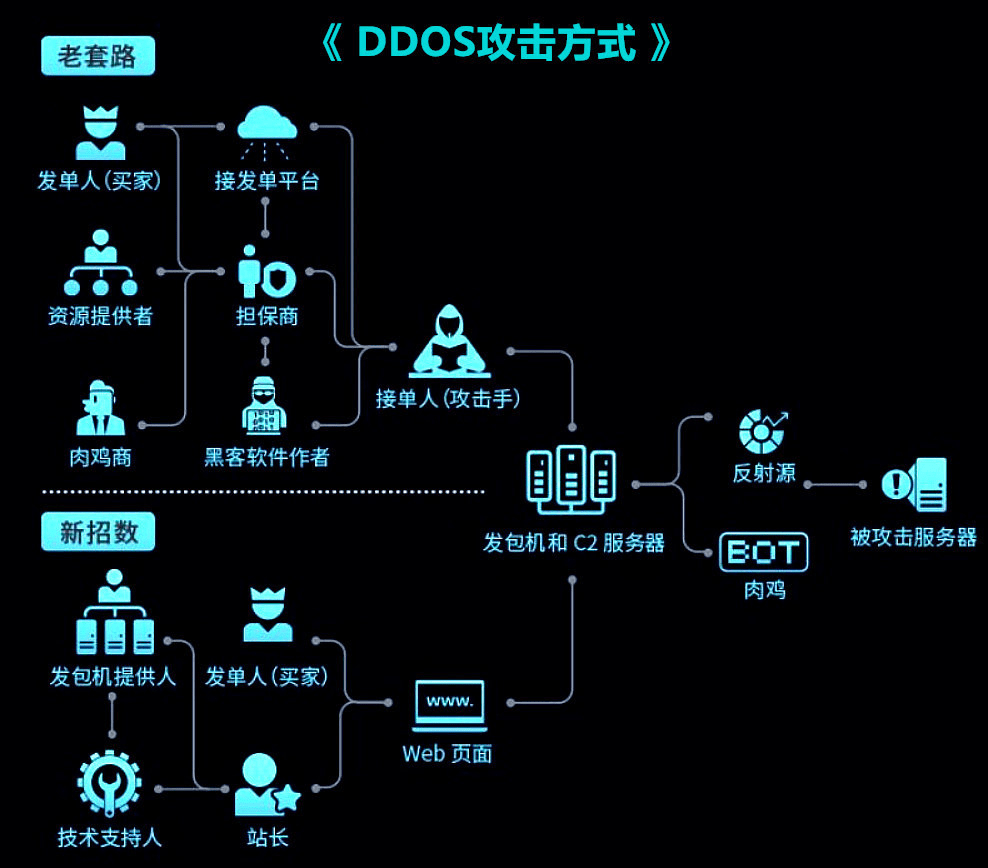 攻击服务器原理（攻击服务器是如何攻击的） 攻击服务器原理（攻击服务器是怎样
攻击的）〔攻击服务器有什么用〕 新闻资讯