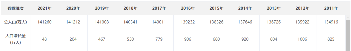 失去第一人口大国的头衔意味着什么?(印度人口超越中国成为第一人口大国)（印度人口第一过吗）