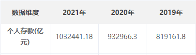 银行发现7位数存款5年未动急寻人(如果找不到人，这笔钱怎么处理?)（云闪付如何查询名下银行卡数量）