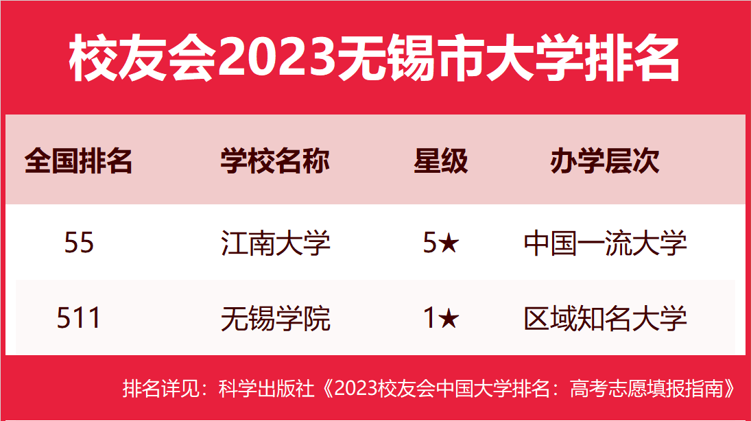 江南大学城市管理考研_江南大学在哪个城市_江南大学城市学院