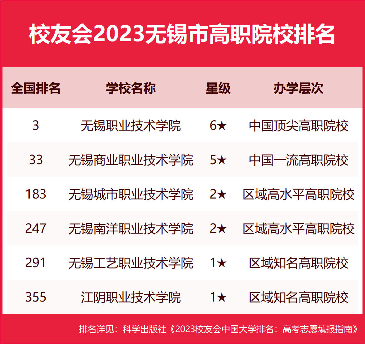 江南大学在哪个城市_江南大学城市学院_江南大学城市管理考研