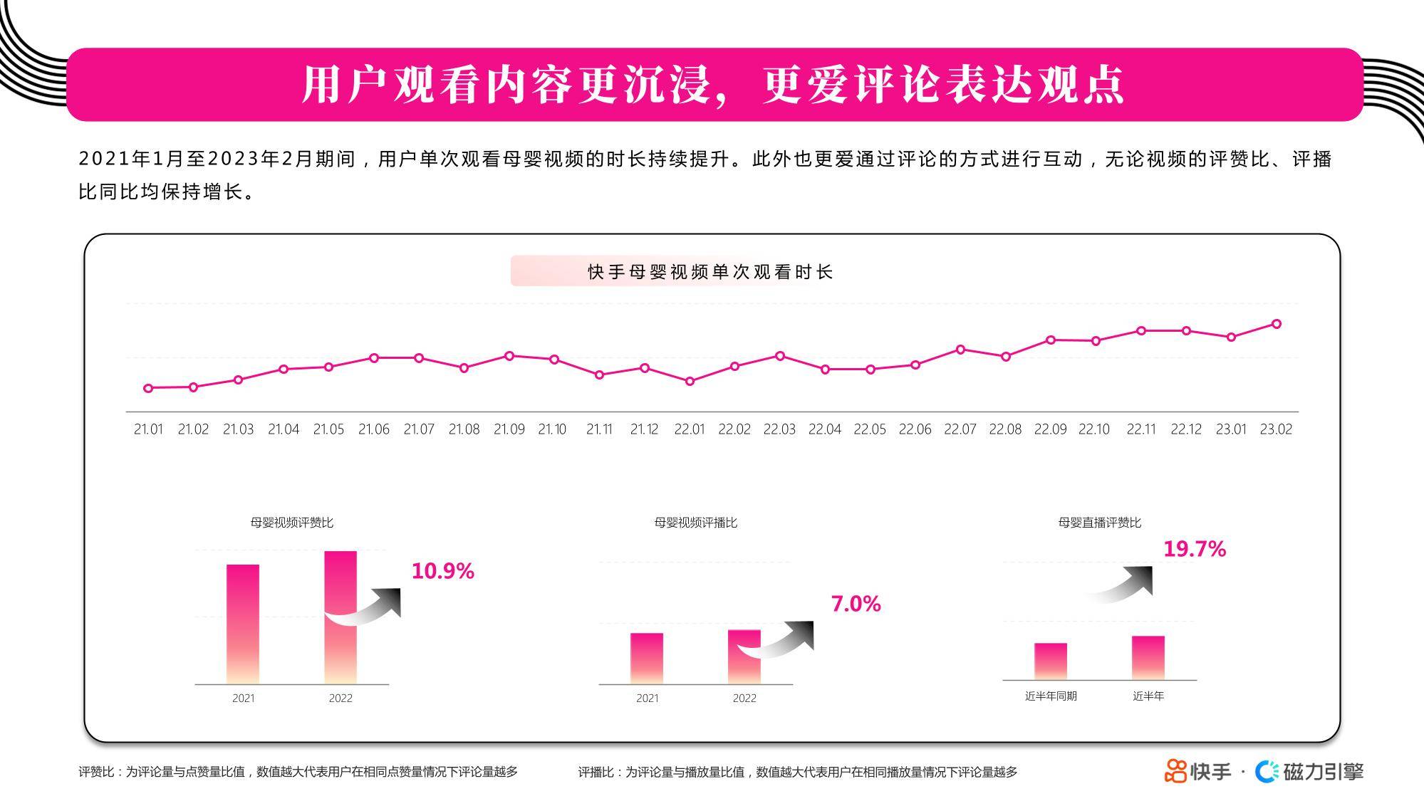 快手赞比播放量多(快手播放量与点赞量多少比例才算比较好)