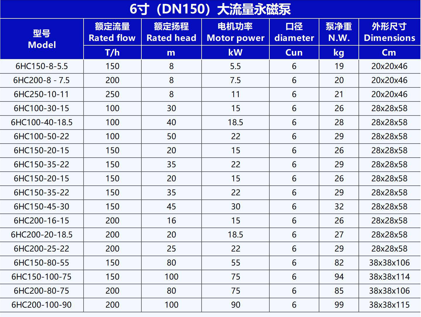 大功率防汛泵 城市应急机动排水泵 不锈钢永磁便携式潜水泵