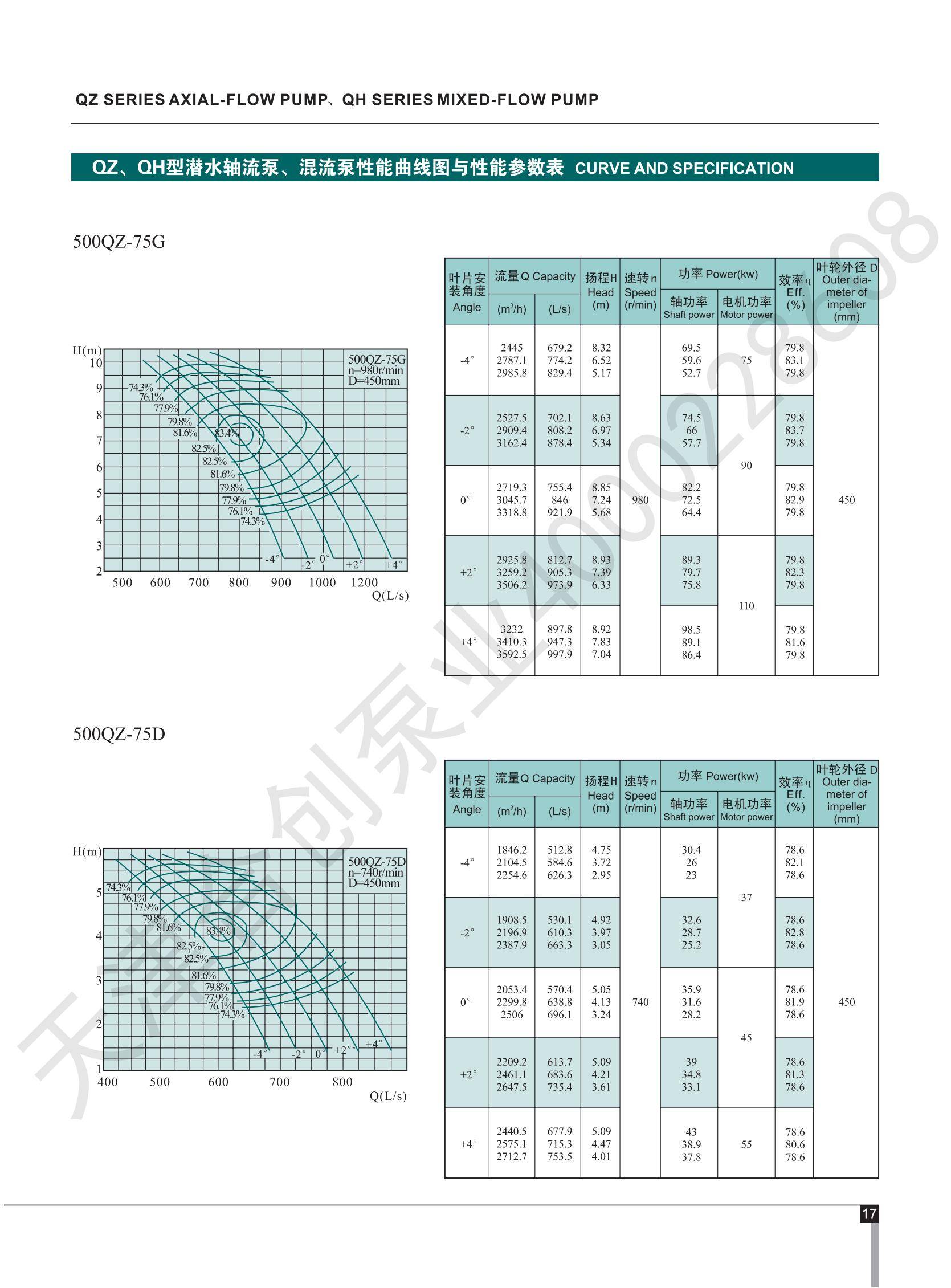 500qz潜水轴流泵-500qh潜水混流泵-参数选型表合创泵业4000228608