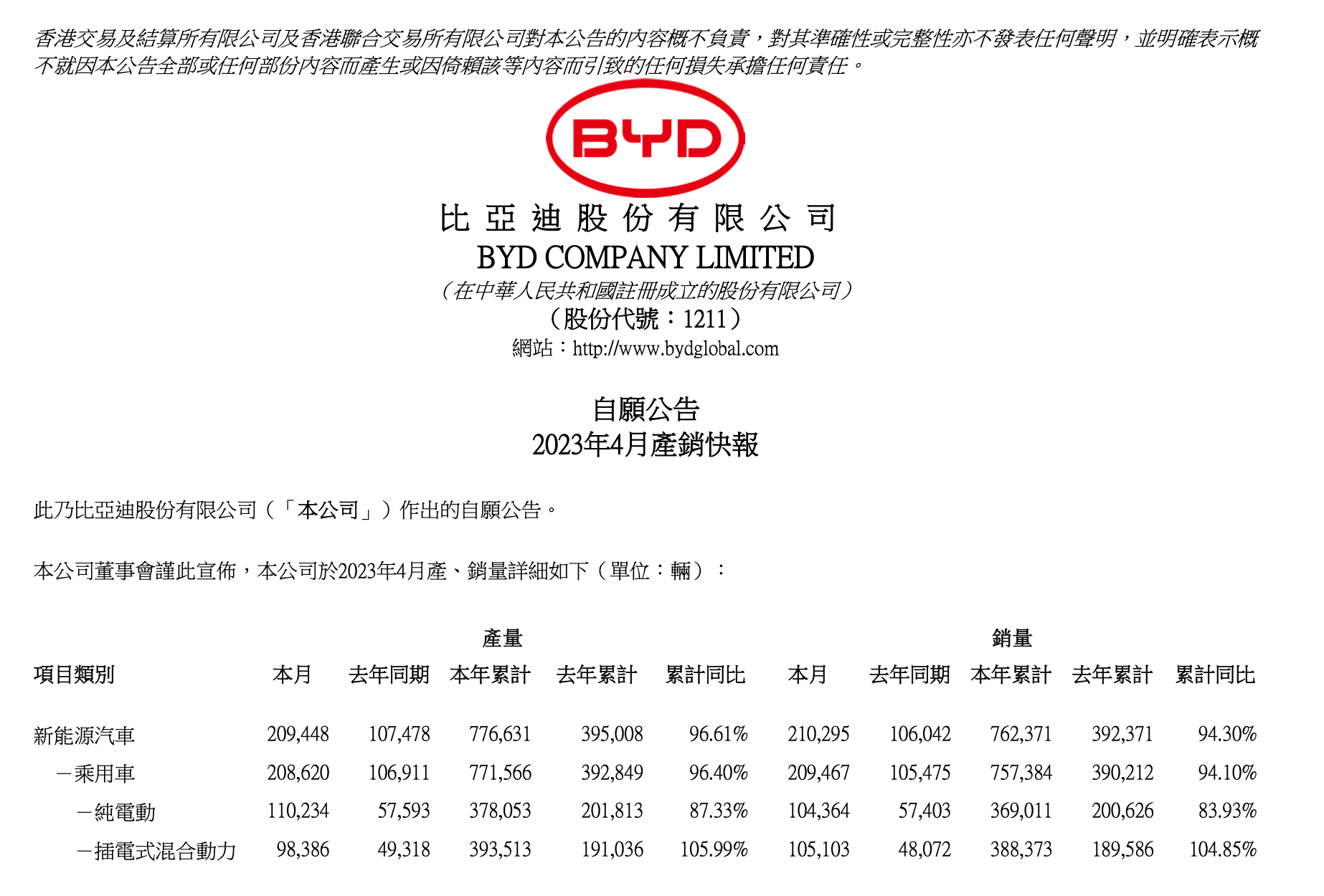 比亚迪4月销量图片