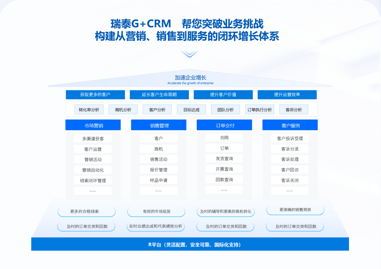 企业销售管理系统，企业销售管理系统方案（销售系统的意义）