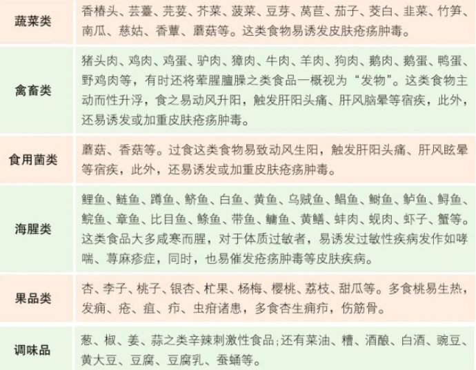 发物清单,一些能让你忌口的食物-搜狐大视野-搜狐新闻