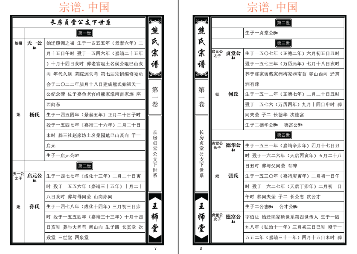 《熊氏族谱》始祖天一公,居江西南昌府南昌县雷城乡,居百家姓第六十八