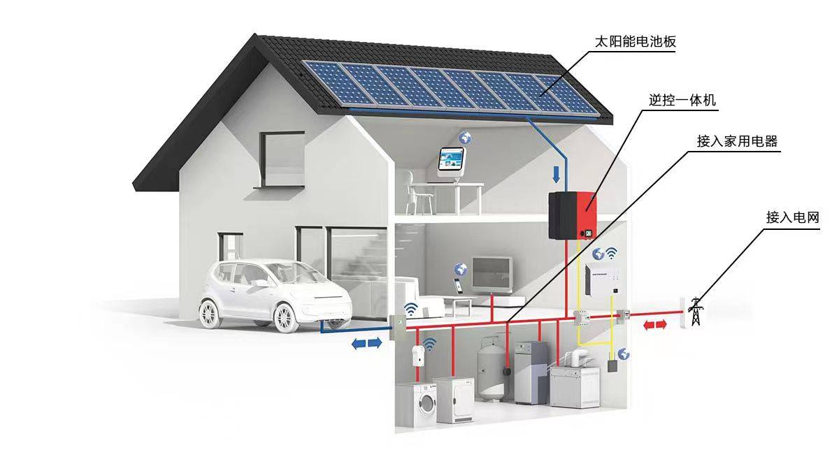 户用光储充系统解决方案_储能_充电_家庭