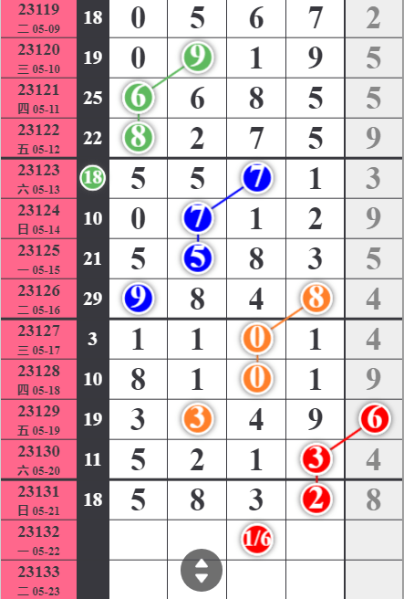 23132期 排列五长条