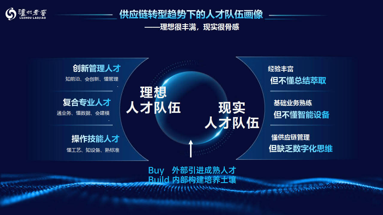 酒行业数字化转型趋势下的供应链人才队伍建设-泸州老窖(附下载)_报告