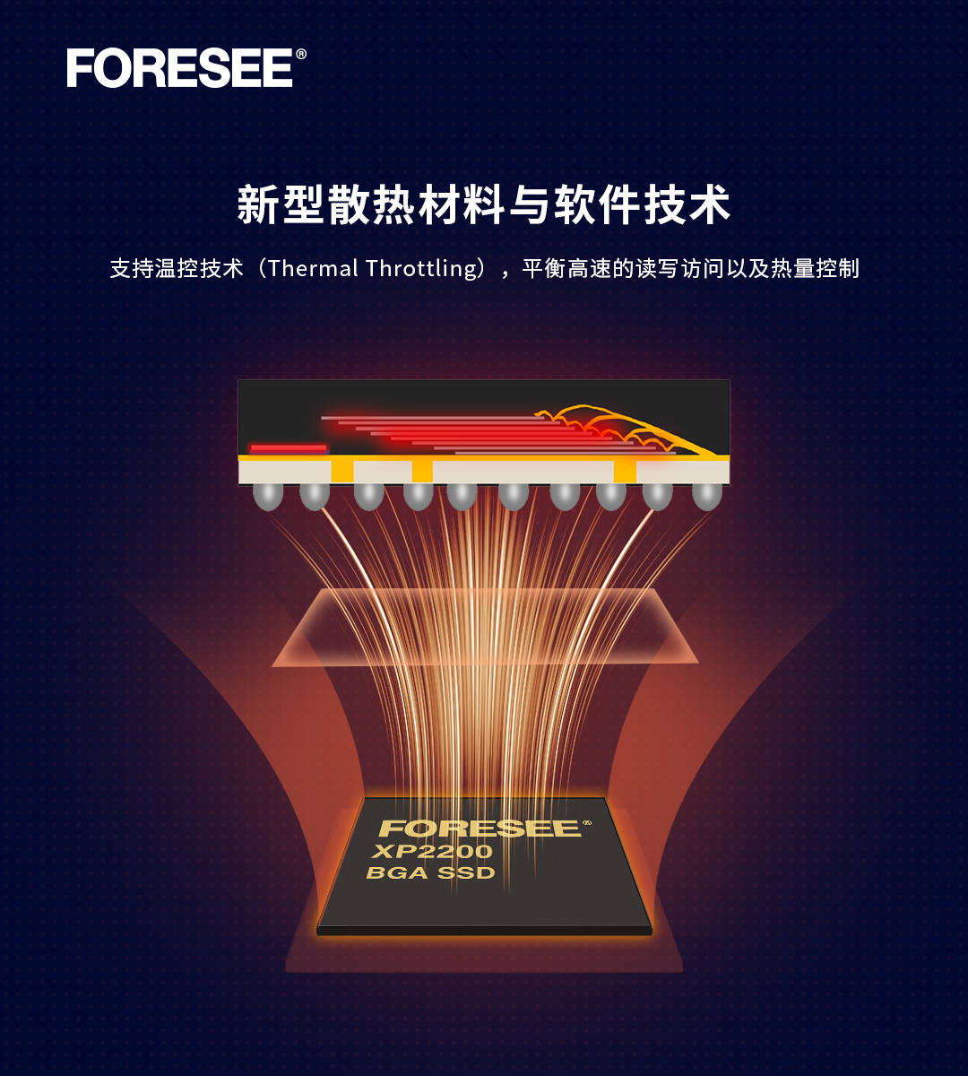 foresee推出首款自研pcie gen4 bga ssd,轻薄终端的存储"更优解"_产品