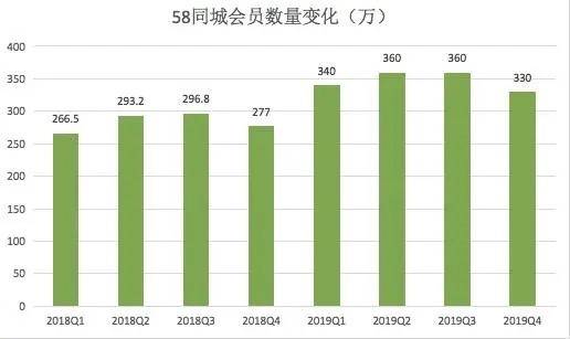 58同城，有点疼-锋巢网