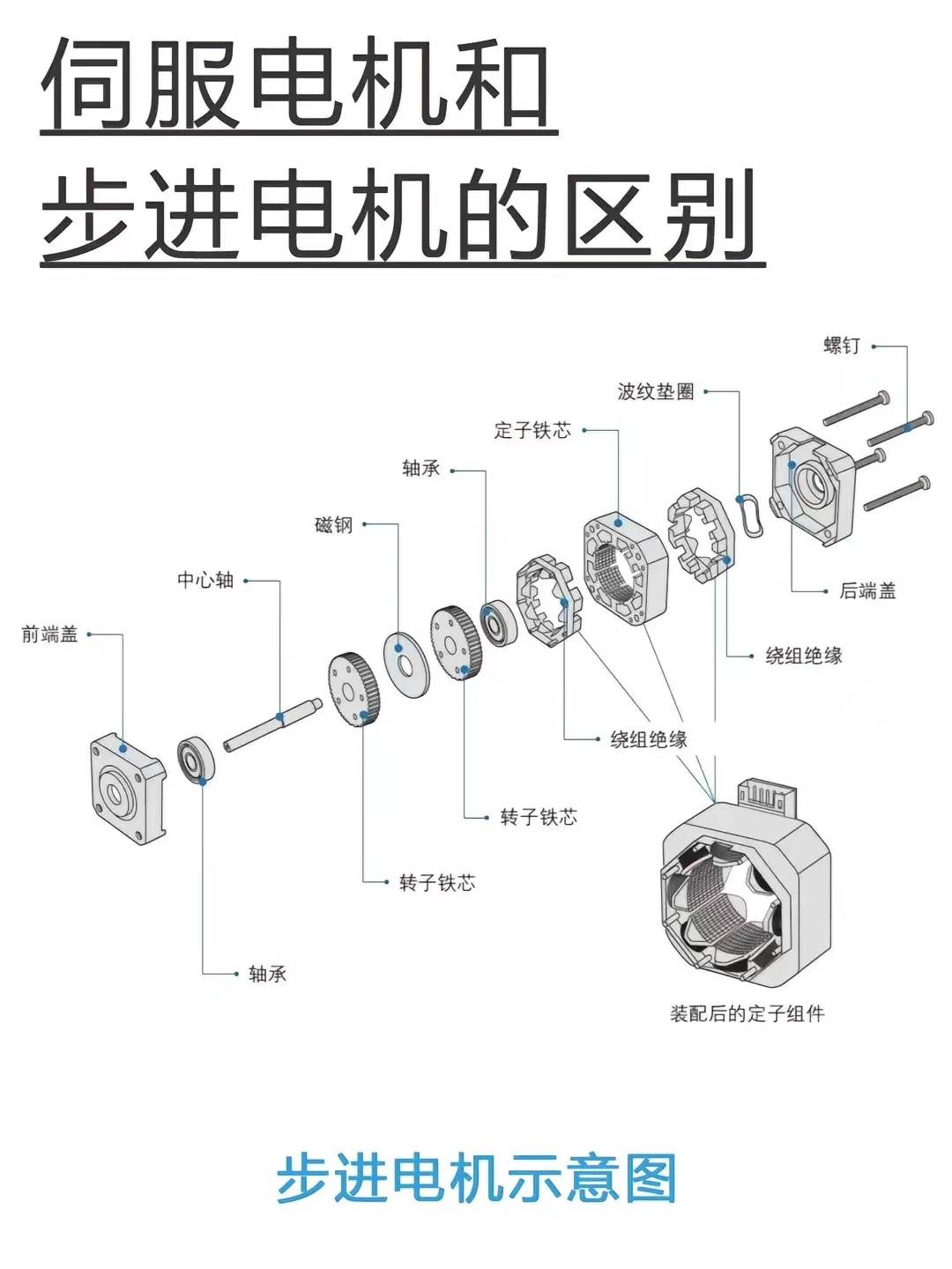  電機(jī)轉(zhuǎn)速等級(jí)標(biāo)準(zhǔn)劃分_電機(jī)轉(zhuǎn)速等級(jí)標(biāo)準(zhǔn)劃分圖