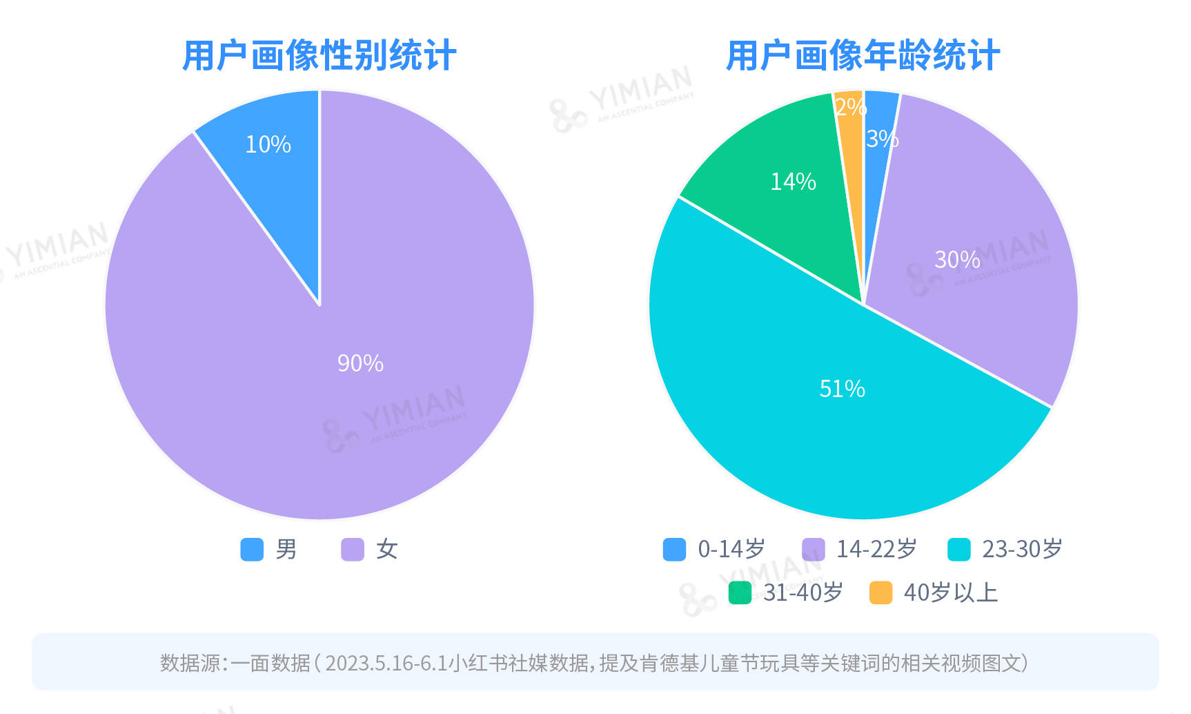 肯德基的用户画像图片