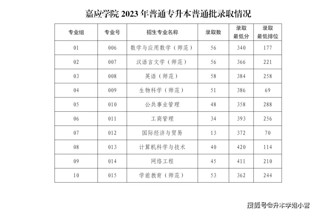 廣東東軟學(xué)院分?jǐn)?shù)線_廣東東軟學(xué)院2b_廣東東軟學(xué)院升本