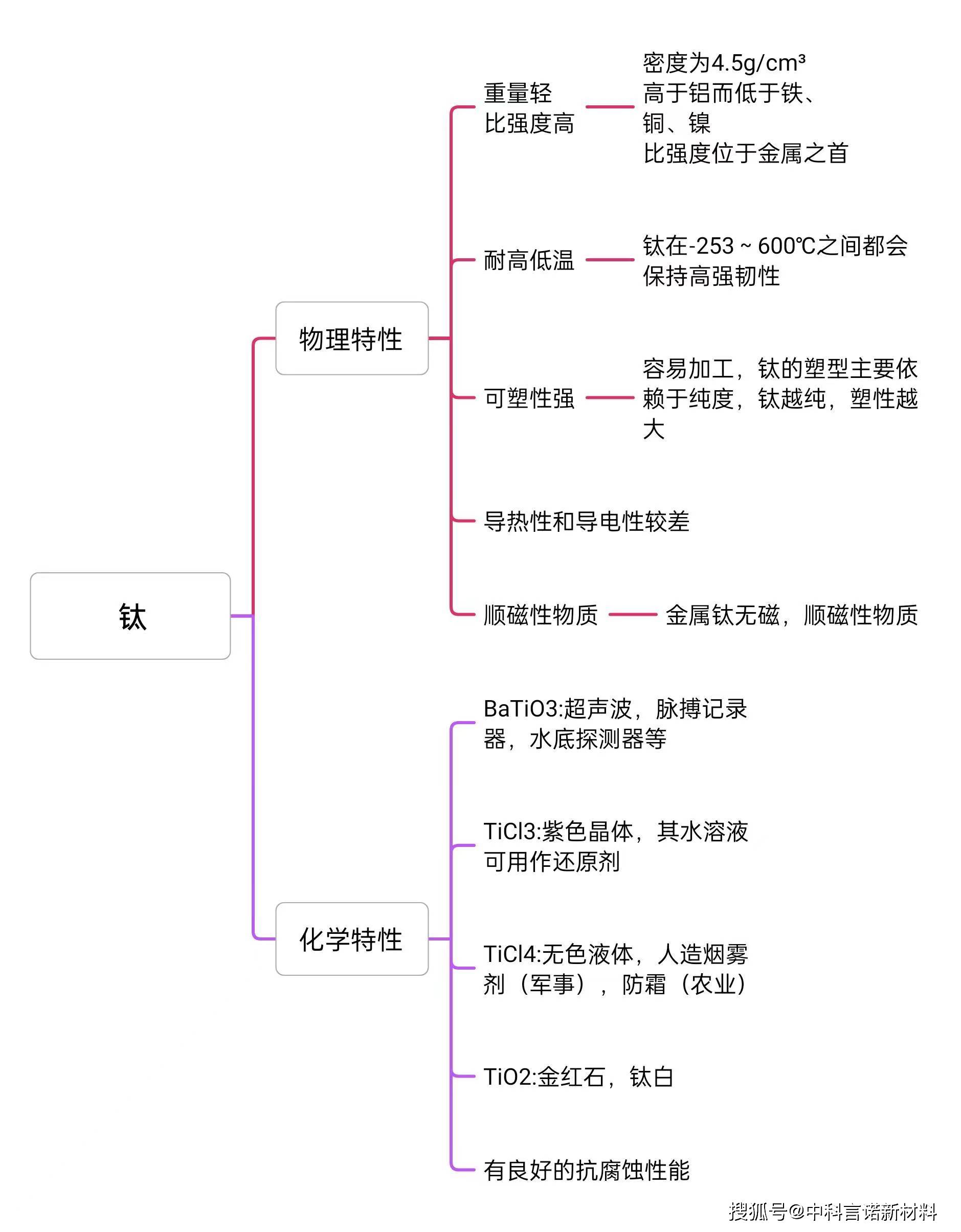 钛铁矿结构图片