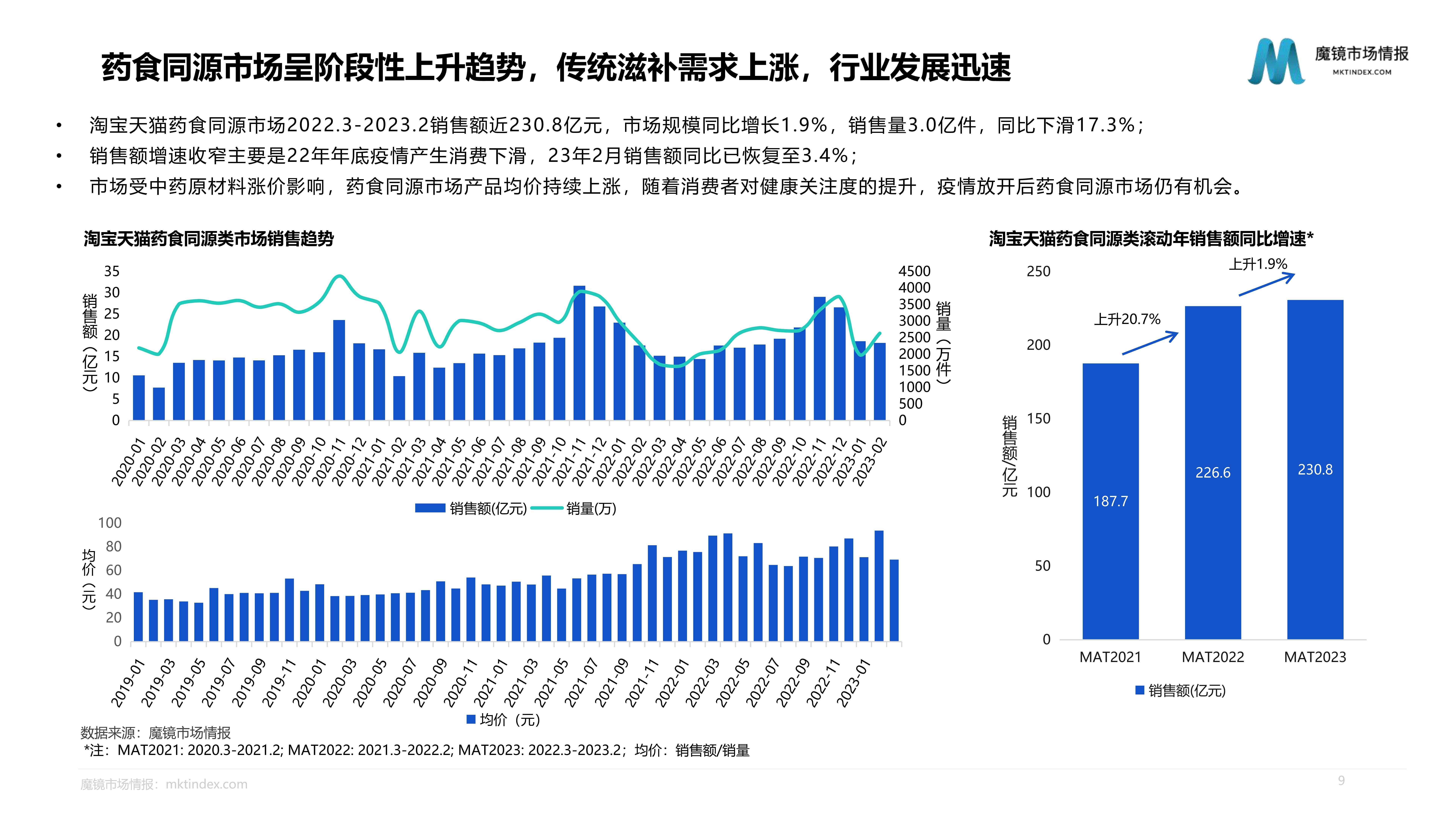 中医养生保健品行业分析(中医养生保健品行业分析怎么写)