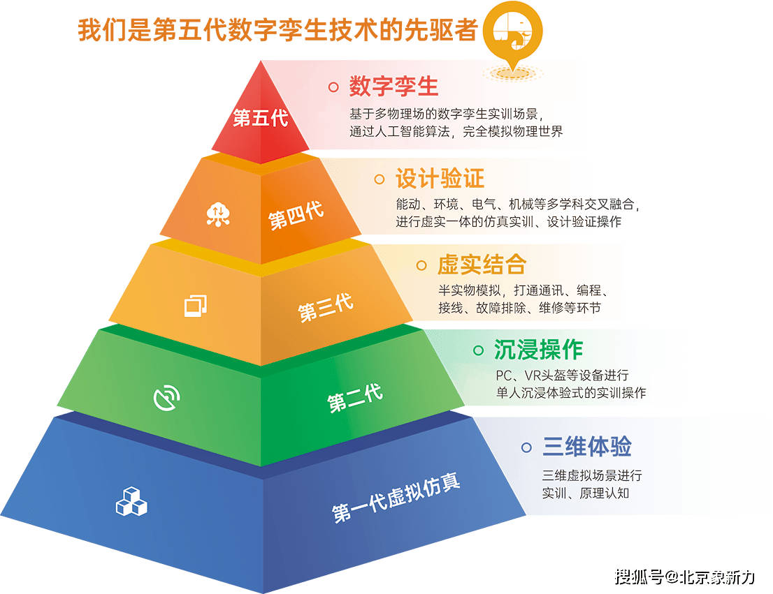 仿真"设计理念,自主研发了多学科交叉领域的云仿真计算平台(包含电气
