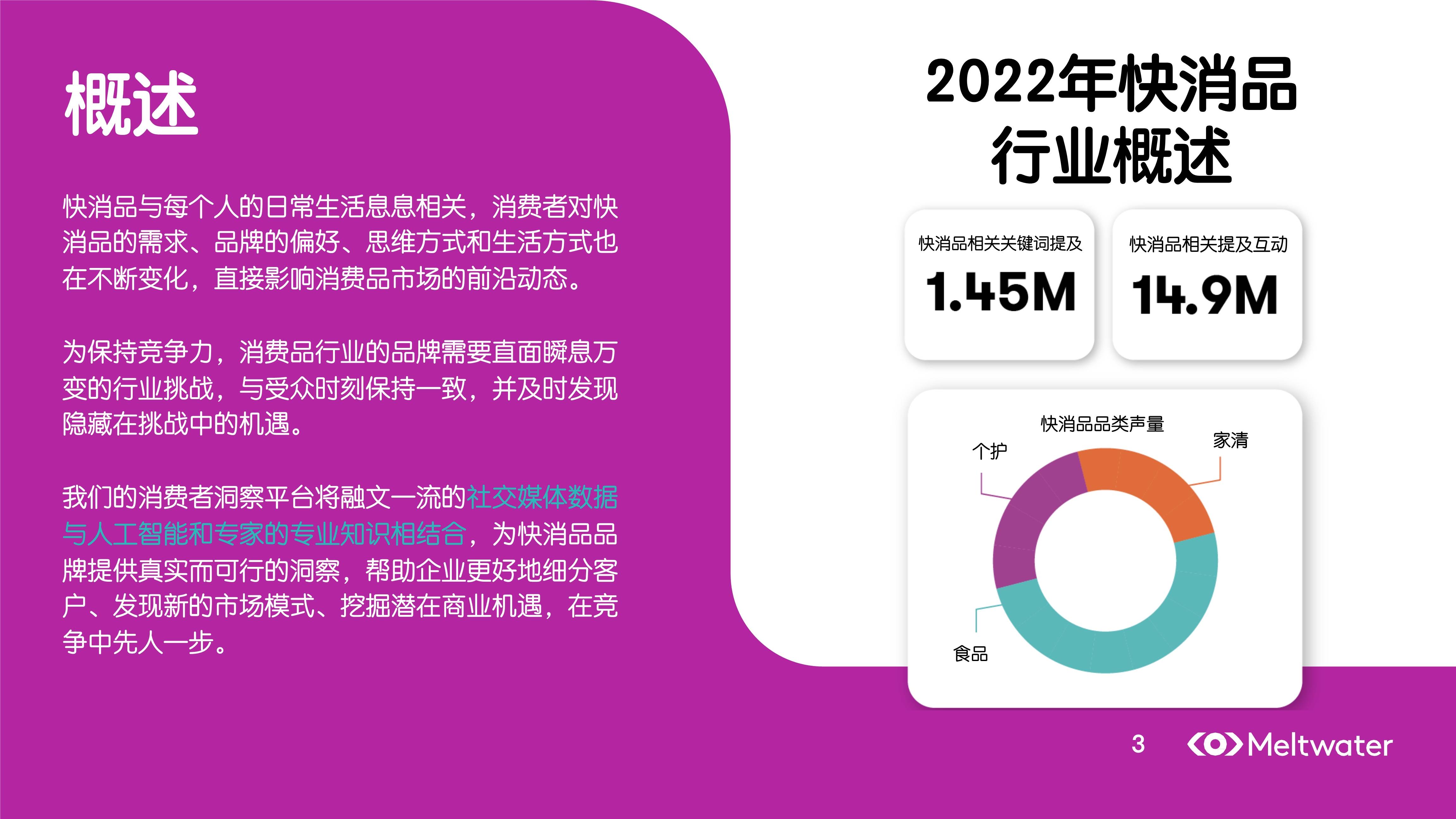 2023年快消品行业的消费者洞察与趋势报告:热门话题,受众洞察与消费