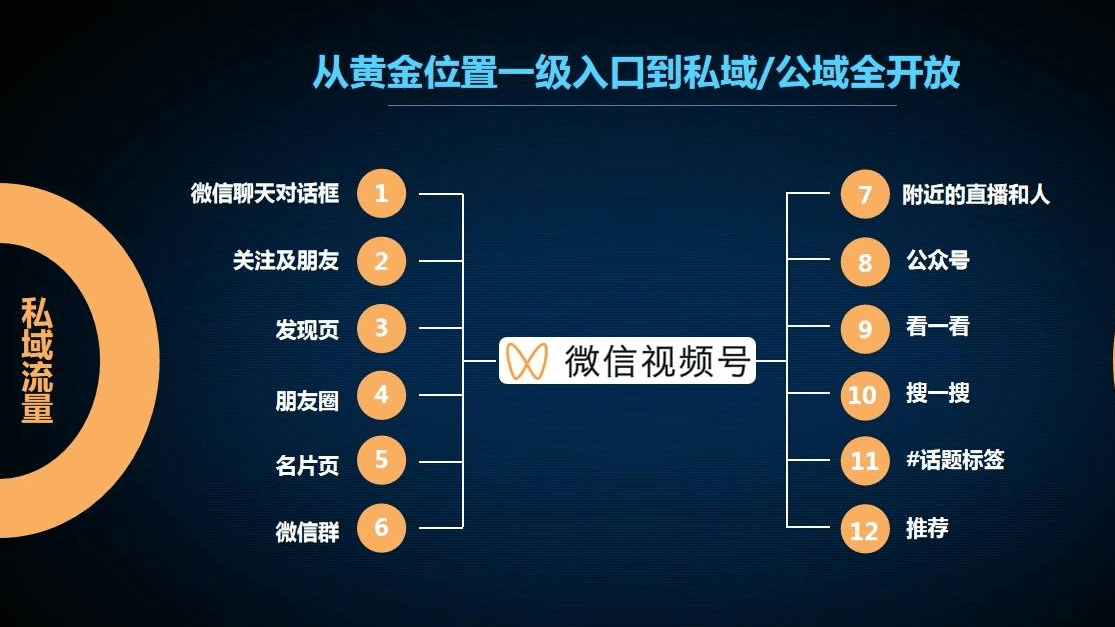 电商内卷all in视频号?从5个维度拆解视频号逻辑