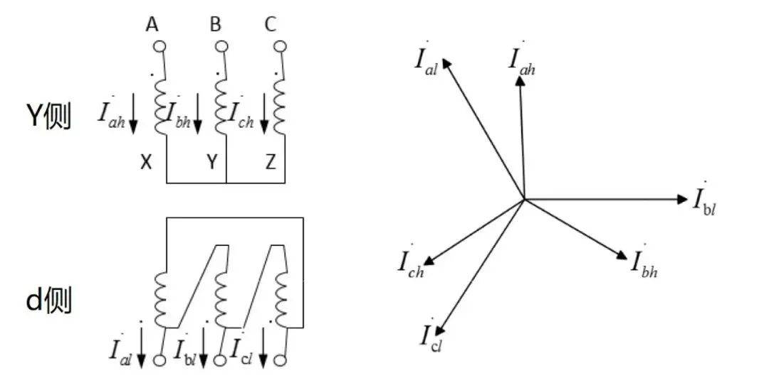 yd5接线和电流相量图图片