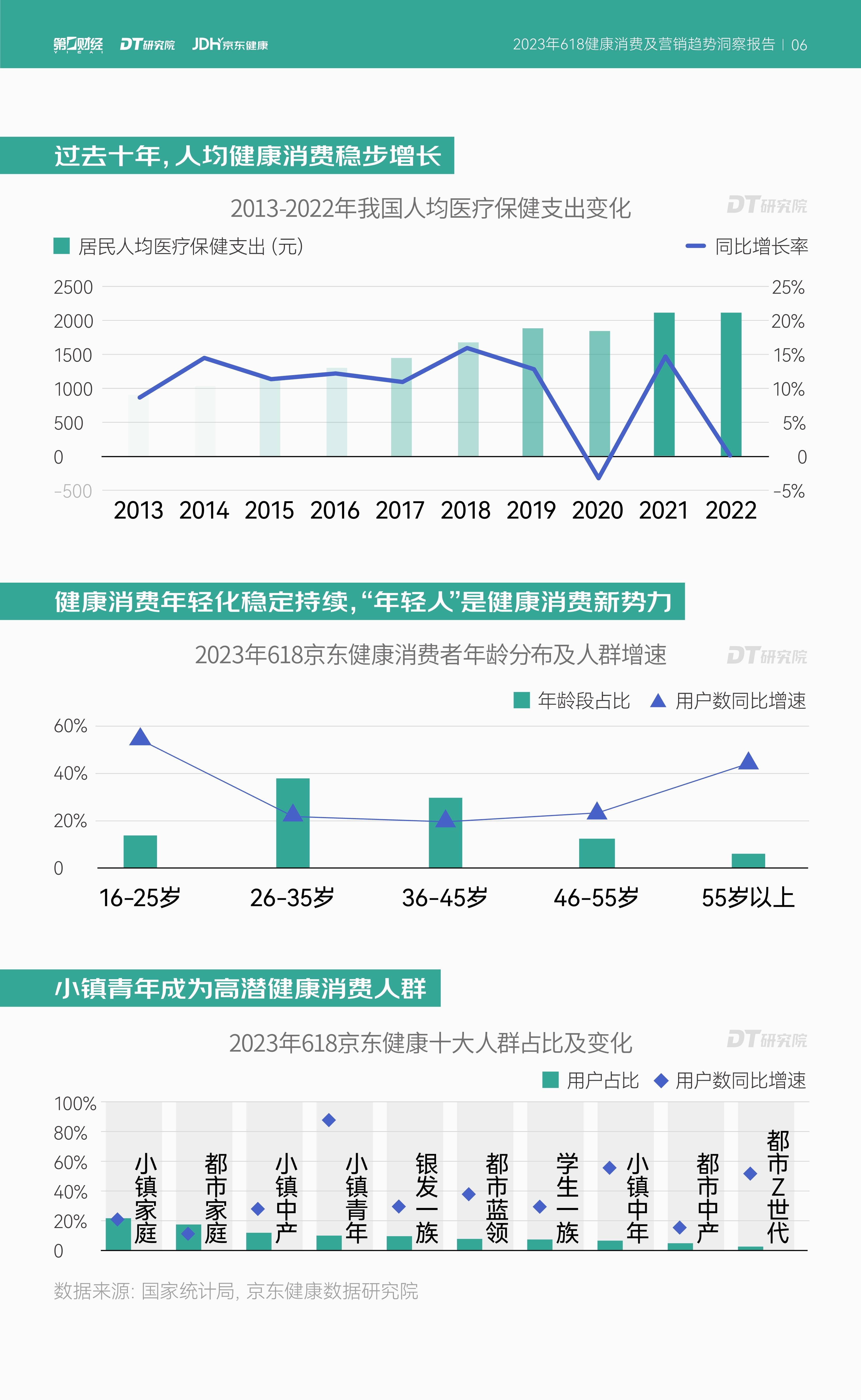 2023年618健康消费及营销趋势洞察报告(免费下载)_品牌_需求_生活