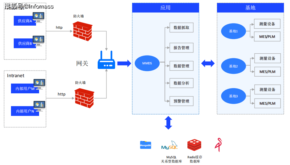 spc軟件排行榜 生產製造企業實時監控生產過程穩定性_數據_控制_系統