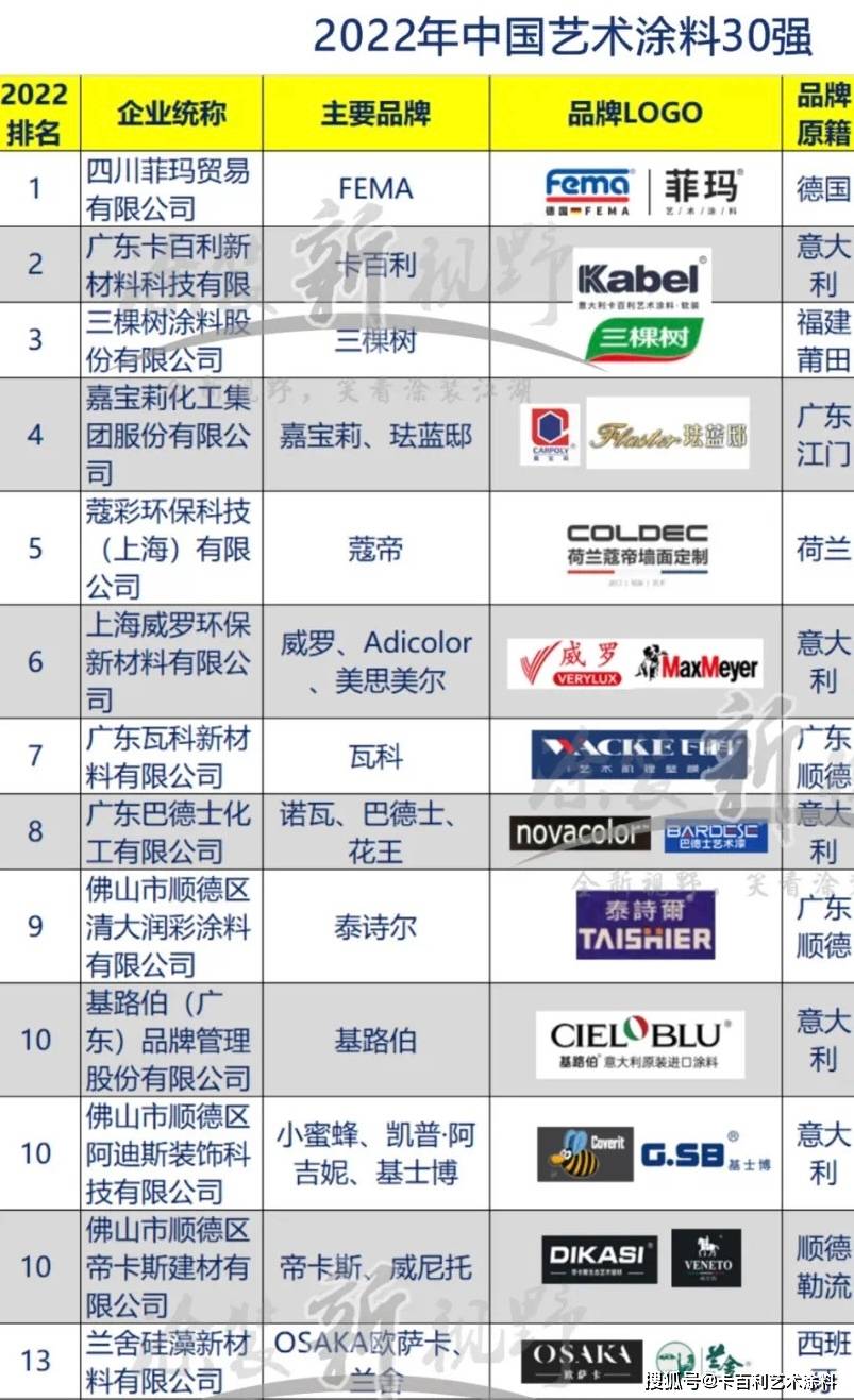 中国涂料品牌排名