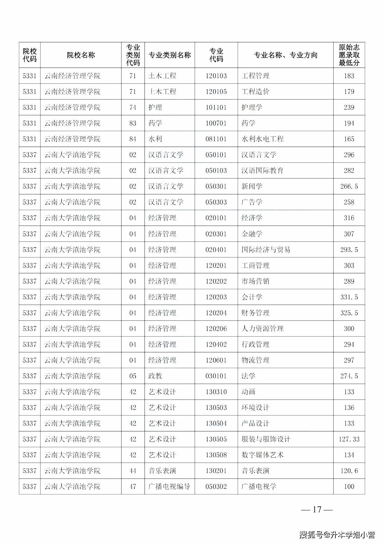 西南交通2020年录取分数线_2023年西南交通大学希望学院录取分数线(2023-2024各专业最低录取分数线)_西南交通大学分专业录取分数线